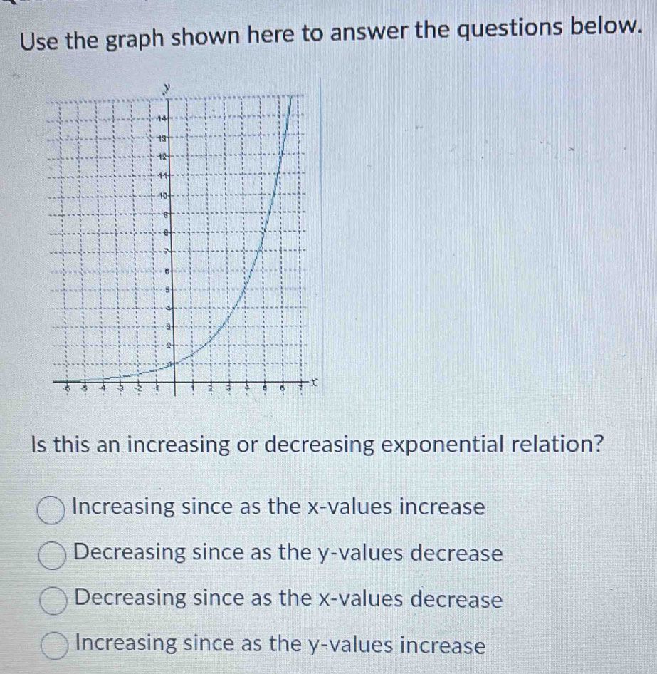 Use the graph shown here to answer the questions below.
ls this an increasing or decreasing exponential relation?
Increasing since as the x -values increase
Decreasing since as the y -values decrease
Decreasing since as the x -values decrease
Increasing since as the y -values increase