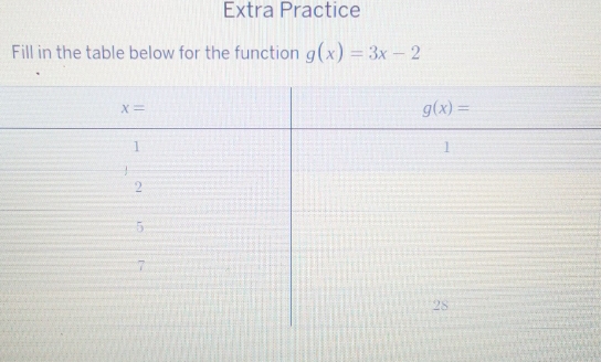 Extra Practice
Fill in the table below for the function g(x)=3x-2