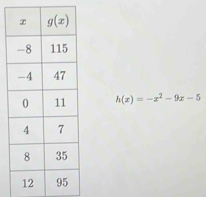 h(x)=-x^2-9x-5