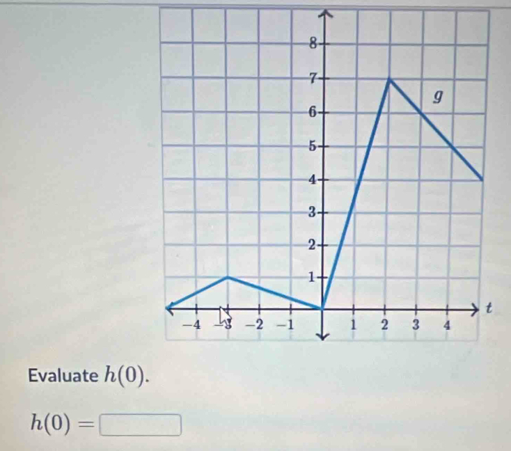 Evaluate h(0).
h(0)=