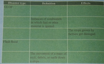 Disaster t Definitn Effects
a slope