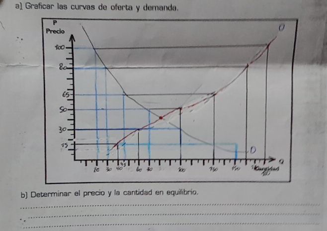 a Graficar las curvas de oferta y demanda. 
b) Determinar el precio y la cantidad en equilibrio. 
_ 
_ 
_