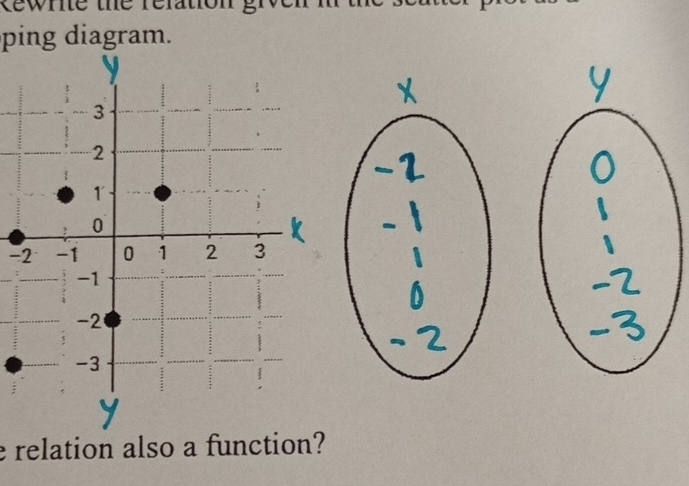 kewre the relation grv 
ping diagram. 
- 
e relation also a function?