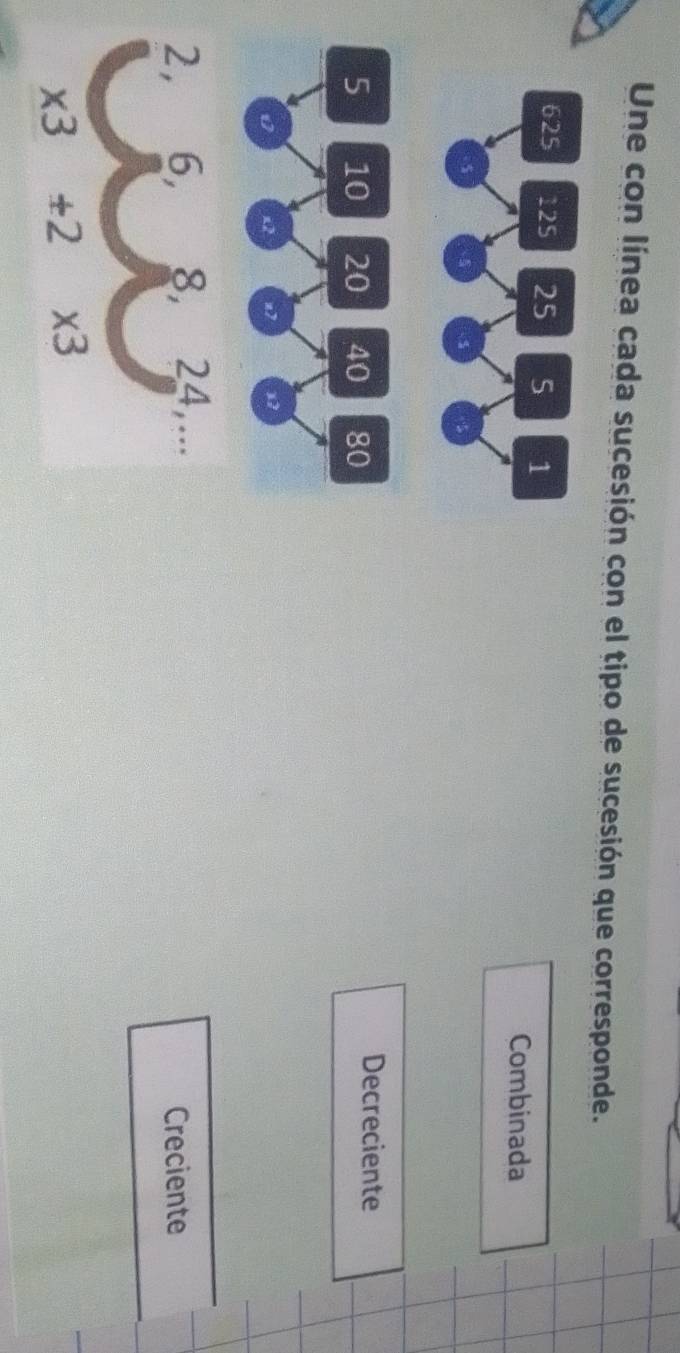 Une con línea cada sucesión con el tipo de sucesión que corresponde.
625 125 25 5 1
Combinada 
 3
5 10 20 40 80
Decreciente
x2 n7 x2
2, 6, 8. 24,... 
Creciente
* 3 ± 2 * 3