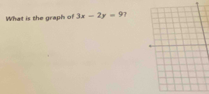 What is the graph of 3x-2y=9 ?