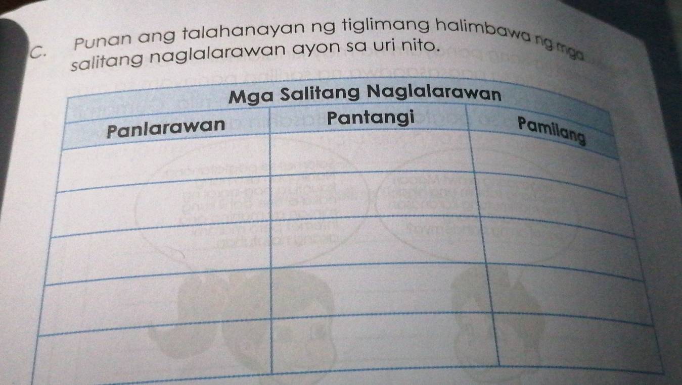 Punan ang talahanayan ng tiglimang halimbawang mga 
ang naglalarawan ayon sa uri nito.