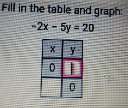 Fill in the table and graph:
-2x-5y=20