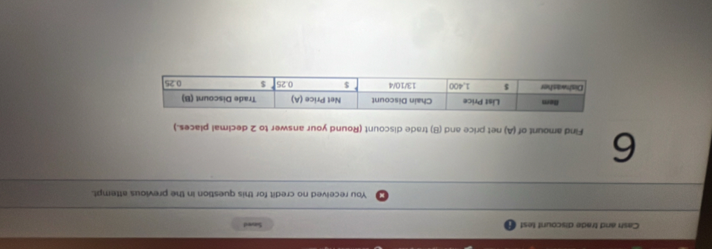 Cash and trade discount test Saneed 
You received no credit for this question in the previous attempt. 
6 
Find amount of (A) net price and (B) trade discount (Round your answer to 2 decimal places.)