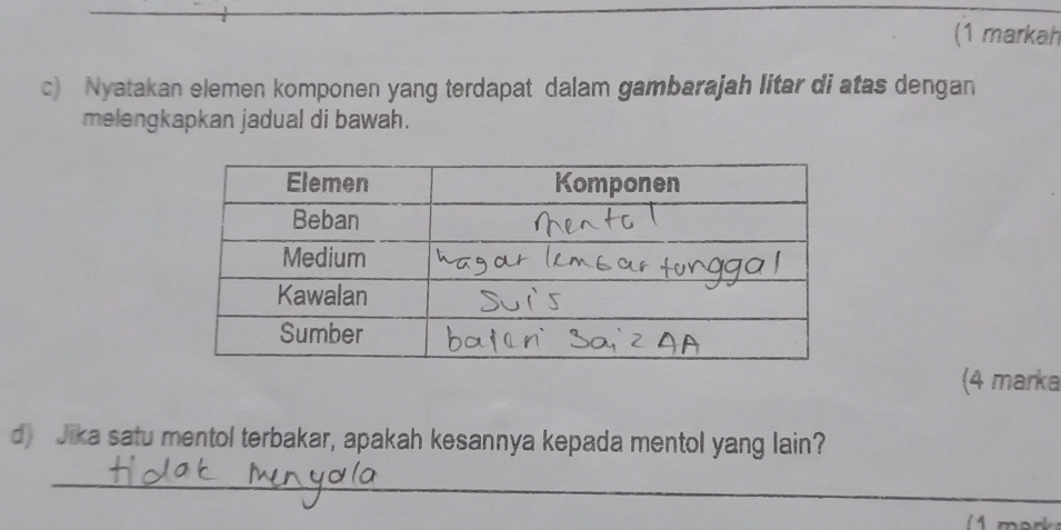 (1 markah 
c) Nyatakan elemen komponen yang terdapat dalam gambarajah litar di atas dengan 
melengkapkan jadual di bawah. 
(4 marka 
d) Jika satu mentol terbakar, apakah kesannya kepada mentol yang lain? 
_