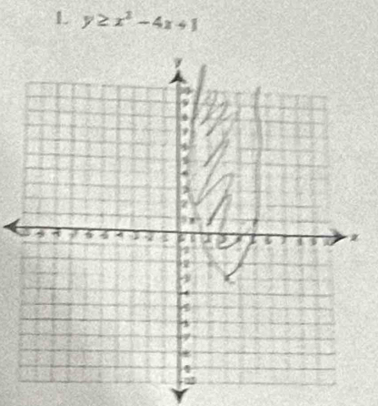 y≥ x^2-4x+1