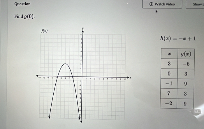 Question Watch Video Show 
Find g(0).
h(x)=-x+1