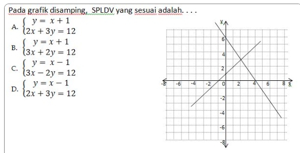 Pada grafik disamping, SPLDV yang sesuai adalah. . . .
A. beginarrayl y=x+1 2x+3y=12endarray.
B. beginarrayl y=x+1 3x+2y=12endarray.
C. beginarrayl y=x-1 3x-2y=12endarray.
D. beginarrayl y=x-1 2x+3y=12endarray.