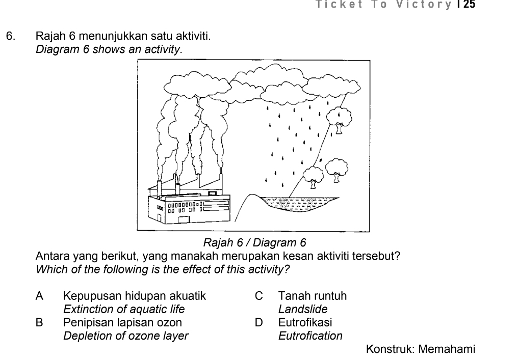 Ticket To Victory 125
6. Rajah 6 menunjukkan satu aktiviti.
Diagram 6 shows an activity.
Rajah 6 / Diagram 6
Antara yang berikut, yang manakah merupakan kesan aktiviti tersebut?
Which of the following is the effect of this activity?
A Kepupusan hidupan akuatik C Tanah runtuh
Extinction of aquatic life Landslide
B Penipisan lapisan ozon D Eutrofikasi
Depletion of ozone layer Eutrofication
Konstruk: Memahami