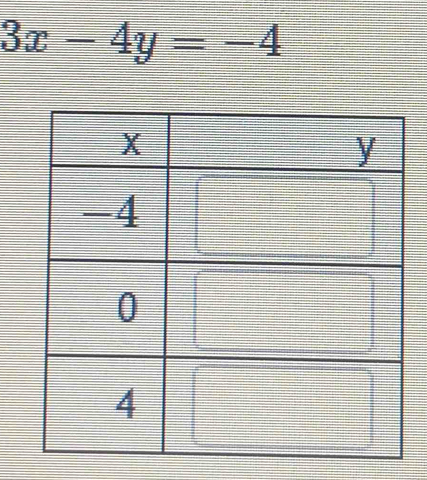 3x-4y=-4