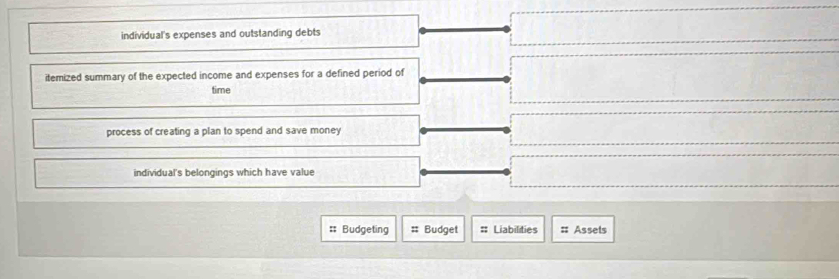 individual's expenses and outstanding debts 
itemized summary of the expected income and expenses for a defined period of 
time 
process of creating a plan to spend and save money 
individual's belongings which have value 
=: Budgeting # Budget = Liabilities :: Assets