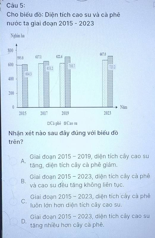 Cho biểu đồ: Diện tích cao su và cà phê
nước ta giai đoạn 2015 - 2023
Nghìn ha
Nhận xét nào sau đây đúng với biểu đồ
trên?
Giai đoạn 2015 - 2019, diện tích cây cao su
A.
tăng, diện tích cây cà phê giảm.
Giai đoạn 2015 - 2023, diện tích cây cà phê
B.
và cao su đều tăng không liên tục.
Giai đoạn 2015 - 2023, diện tích cây cà phê
C.
luôn lớn hơn diện tích cây cao su.
Giai đoạn 2015 - 2023, diện tích cây cao su
D.
tăng nhiều hơn cây cà phê.