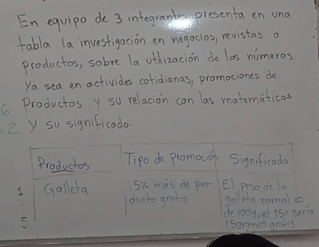 En equipo de 3 integrantes eresenta en una 
fabla la investigacion en negocios, revistas o 
productos, sobre la utilizacion de las nimeros, 
ya sea en activides cofidianas, promociones de
6 Productos y su relacion con las matematicas
=2 y so significado. 
Productos Tipo do promocion Significado 
1 Galleta 
51. mas de pro- EI peso de la 
ducto gratis galleta normal es 
de 100g, el 15) serio 
5 
1 Sgrames gratis