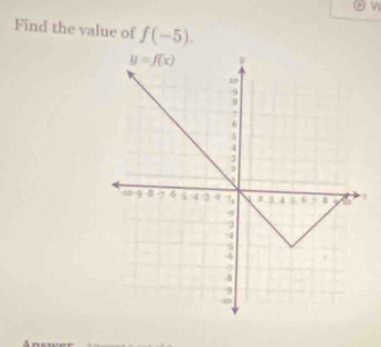 Find the value of f(-5).