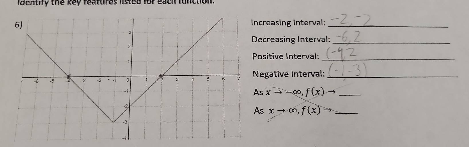 identify the key features listed for each function.
creasing Interval:
_
ecreasing Interval:_
ositive Interval:_
egative Interval:_
As xto -∈fty , f(x) _
As xto ∈fty ,f(x)to _