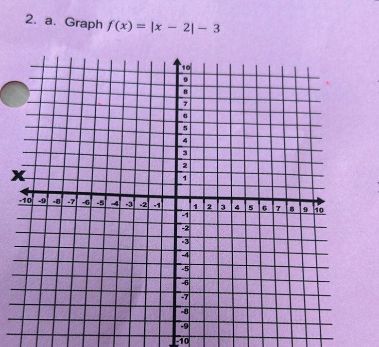 Graph f(x)=|x-2|-3
10