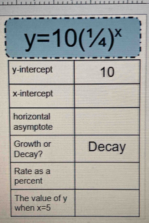 y=10(1/4)^x