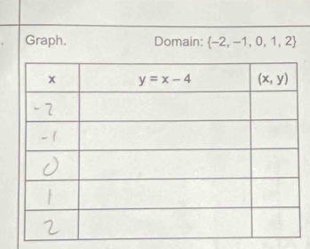 Graph. Domain:  -2,-1,0,1,2