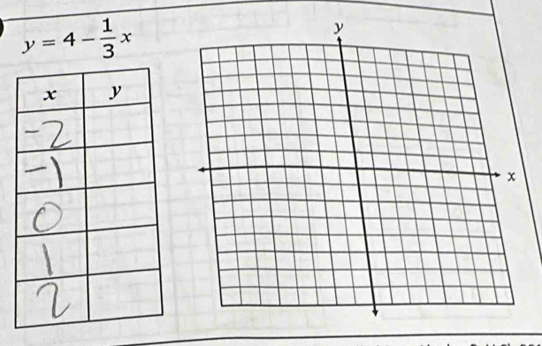 y=4- 1/3 x