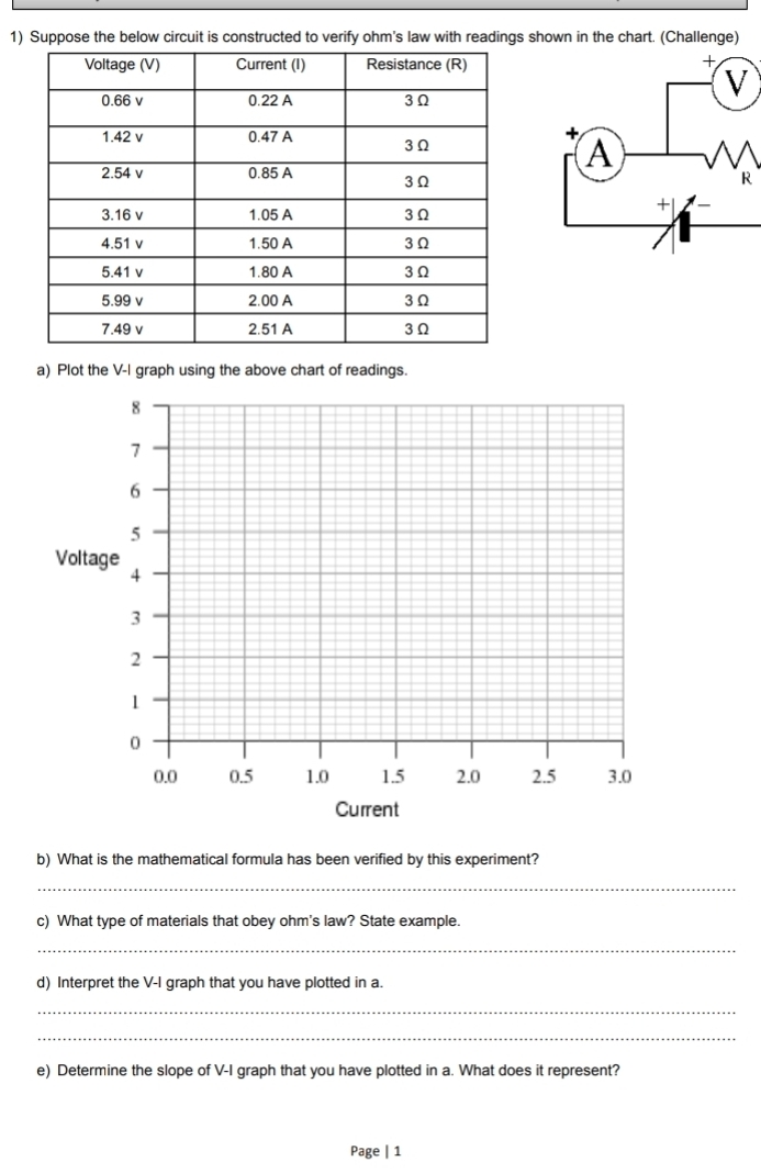 Suppose the below circuit is constructed to verify ohm's law with readings shown in the chart. (Challenge)
R
a) Plot the V-I graph using the above chart of readings.
8
7
6
5
Voltage 4
3
2
1
0
0.0 0.5 1.0 1.5 2.0 2.5 3.0
Current 
b) What is the mathematical formula has been verified by this experiment? 
_ 
c) What type of materials that obey ohm's law? State example. 
_ 
d) Interpret the V-I graph that you have plotted in a. 
_ 
_ 
e) Determine the slope of V-I graph that you have plotted in a. What does it represent? 
Page | 1