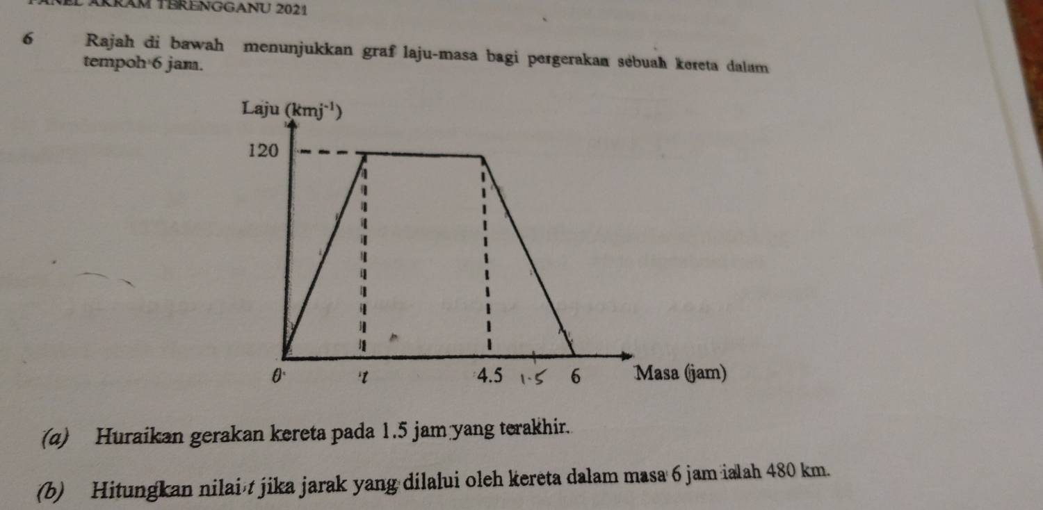 ARRAM TERENGGANU 2021
6 Rajah di bawah menunjukkan graf laju-masa bagi pergerakan sébuah kereta dalam
tempoh 6 jam.
(a) Huraikan gerakan kereta pada 1.5 jam yang terakhir.
(b) Hitungkan nilai t jika jarak yang dilalui oleh kereta dalam masa 6 jam ialah 480 km.