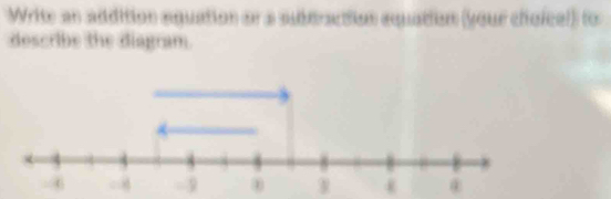 Write an addition aquation on a subéracttion equation (your chicical) fo 
describe the diagram.