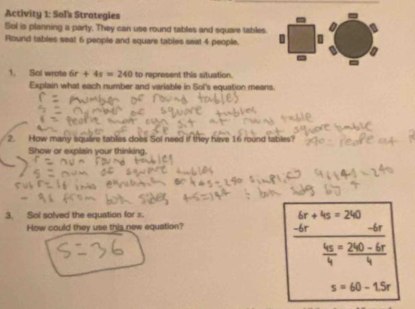 Activity 1: Sol's Strategies - 
Sol is planning a party. They can use round tables and square tables a a 
Round tables seat 6 people and square tables seat 4 people. 
. 
1. Sol wrote 6r+4s=240 to represent this situation. 
Explain what each number and variable in Sol's equation mears. 
2. How many square tables does Sol need if they have 16 round tables? 
Show or explain your thinking. 
3. Sol solved the equation for s. 6r+4s=240
How could they use this new equation?
-6r -6r
_  _ 
 4s/4 = (240-6r)/4 
s=60-1.5r