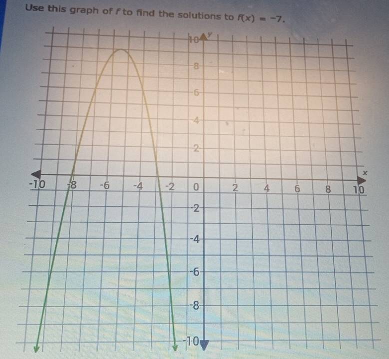 Use this graph of f to find the solutions to 
10