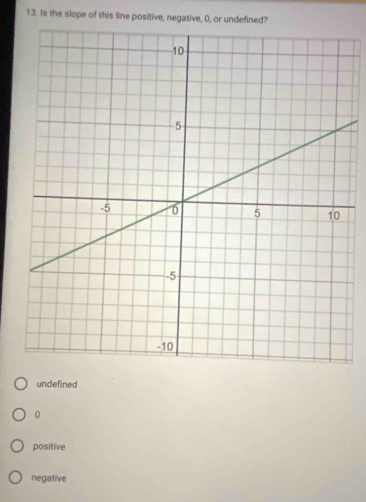 Is the slope of this line positive, negative, 0, or undefine
undefined
0
positive
negative