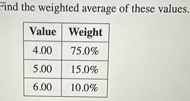 Find the weighted average of these values.