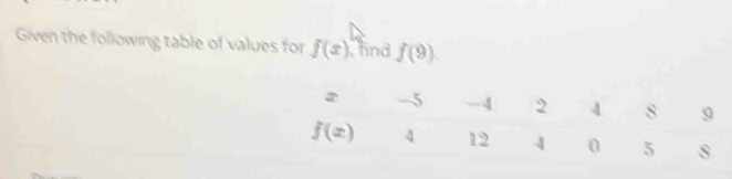 Given the following table of values for f(x) fnd f(9)