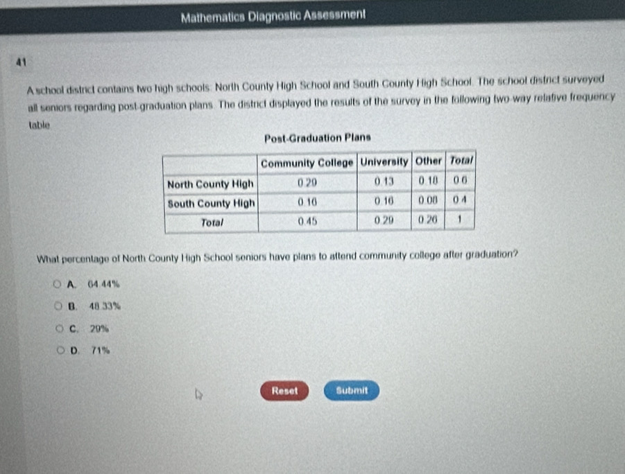 Mathematics Diagnostic Assessment
41
A school district contains two high schools: North County High School and South County High School. The school district surveyed
all seniors regarding post-graduation plans. The district displayed the results of the survey in the following two-way relafive frequency
table
Post-Graduation Plans
What percentage of North County High School seniors have plans to attend community college after graduation?
A. 64 44%
B. 48 33%
C. 29%
D. 71%
Reset Submit