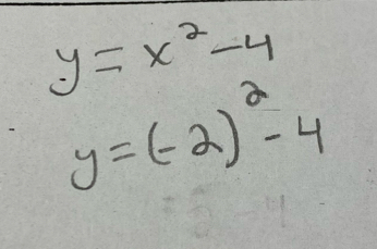 y=x^2-4
y=(-2)^2-4