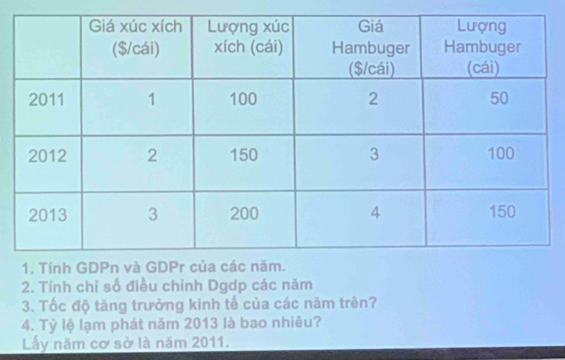 Tính chỉ số điều chỉnh Dgdp các năm 
3. Tốc độ tăng trưởng kinh tế của các năm trên? 
4. Tỷ lệ lạm phát năm 2013 là bao nhiêu? 
Lấy năm cơ sở là năm 2011.