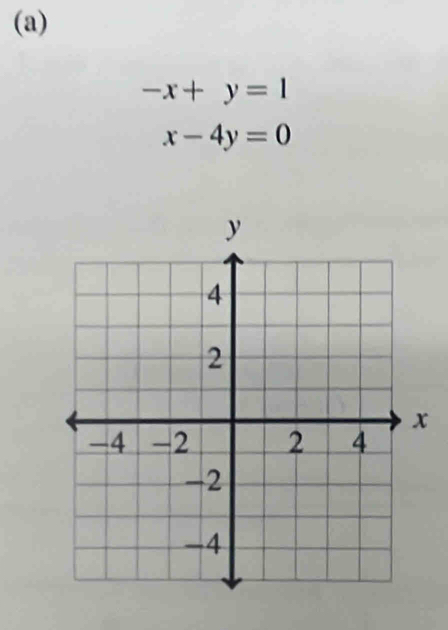 -x+y=1
x-4y=0