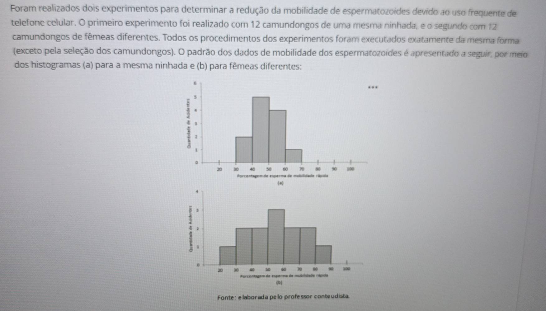 Foram realizados dois experimentos para determinar a redução da mobilidade de espermatozoides devido ao uso frequente de 
telefone celular. O primeiro experimento foi realizado com 12 camundongos de uma mesma ninhada, e o segundo com 12
camundongos de fêmeas diferentes. Todos os procedimentos dos experimentos foram executados exatamente da mesma forma 
(exceto pela seleção dos camundongos). O padrão dos dados de mobilidade dos espermatozoides é apresentado a seguir, por meio 
dos histogramas (a) para a mesma ninhada e (b) para fêmeas diferentes: 
Fonte: elaborada pelo professor conteudista.