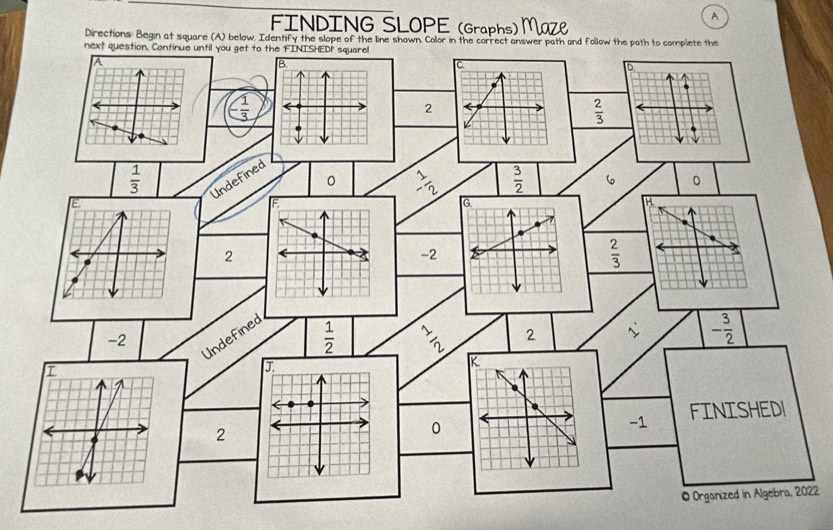 FINDING SLOPE (Graphs) Maze
A
Directions: Begin at square (A) below. Identify the slope of the line shown. Color in the correct answer path and follow the path to complete the
next question. Continue until you get to the FINISHED! squarel
A
B.
C.
D.
<
<tex>- 1/3  ←
2 ←
 2/3 
 1/3 
Undefined
0  1/2   3/2  6 。
E
H
2
-2
 2/3 
Undefined
-2
 1/2   1/2  2 ~ - 3/2 
T
K
2
0
-1 FINISHED
© Organized in Algebra, 2022