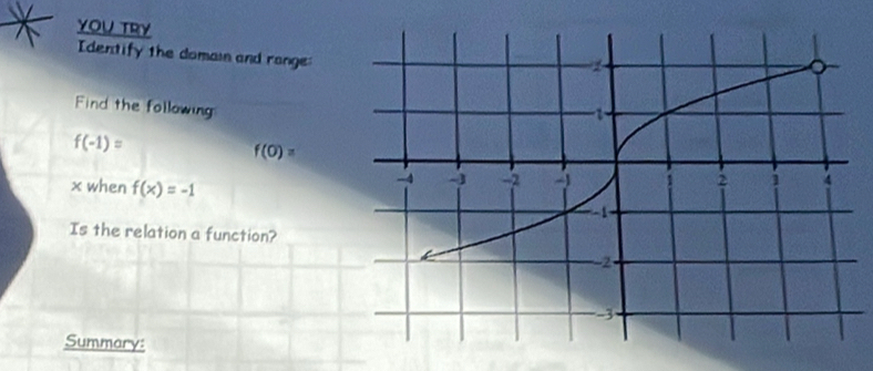 YOU TRY 
Identify the domain and range 
Find the following
f(-1)=
f(0)=
x when f(x)=-1
Is the relation a function? 
Summary: