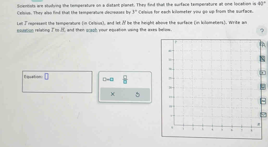 Scientists are studying the temperature on a distant planet. They find that the surface temperature at one location is 40°
Celsius. They also find that the temperature decreases by 3° Celsius for each kilometer you go up from the surface. 
Let Trepresent the temperature (in Celsius), and let/ be the height above the surface (in kilometers). Write an 
equation relating I to H, and then graph your equation using the axes below. ? 
Equation: □
□ =□  □ /□  
×