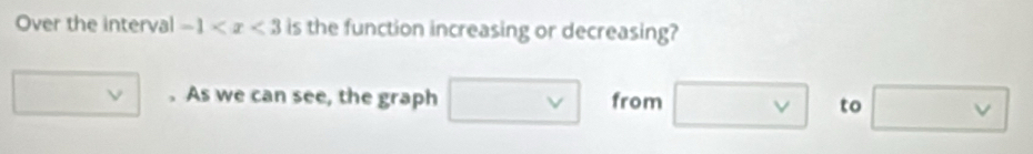 Over the interval -1 is the function increasing or decreasing?
□ v. As we can see, the graph □ v from □ vee  to □ vee 