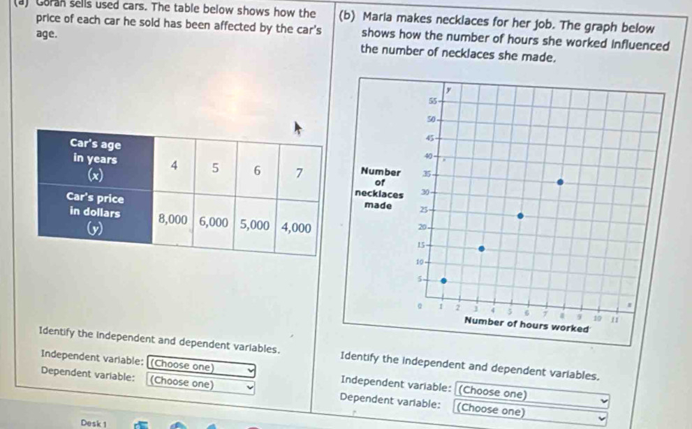 Goran sells used cars. The table below shows how the (b) Maria makes necklaces for her job. The graph below 
price of each car he sold has been affected by the car's shows how the number of hours she worked Influenced 
age. 
the number of necklaces she made. 
Identify the independent and dependent variables. Identify the independent and dependent variables. 
Independent variable: [(Choose one) Independent variable: (Choose one) 
Dependent variable: (Choose one) Dependent variable: (Choose one) 
Desk 1