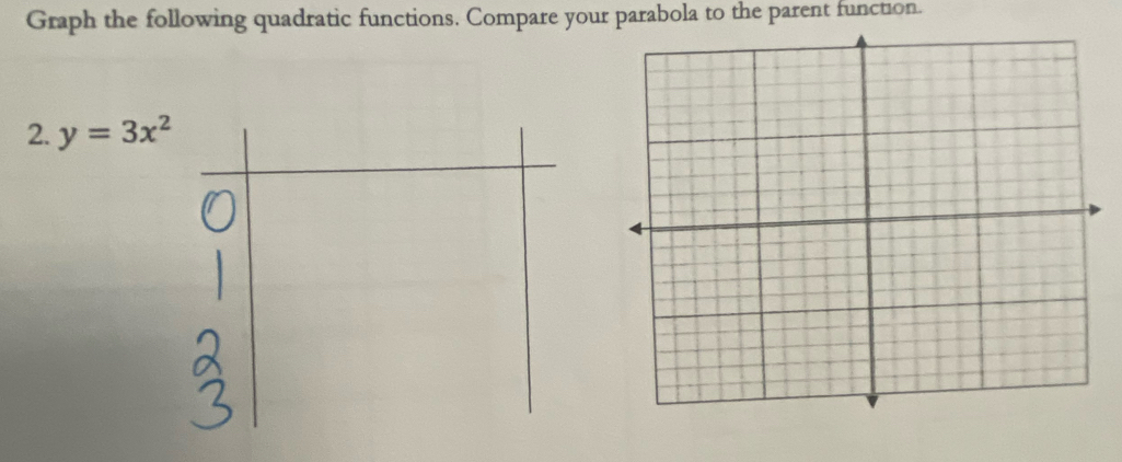 Graph the following quadratic functions. Compare your parabola to the parent function. 
2. y=3x^2