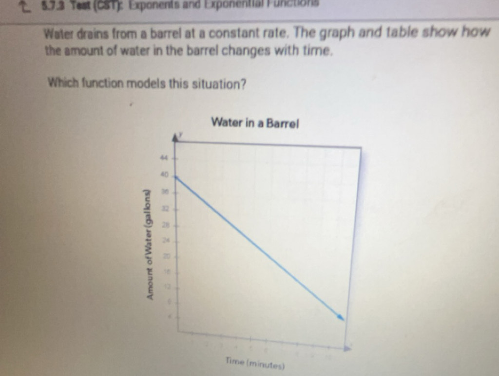 Test (CST): Exponents and Exponential Functions 
Water drains from a barrel at a constant rate. The graph and table show how 
the amount of water in the barrel changes with time. 
Which function models this situation? 
W 
(minutes)