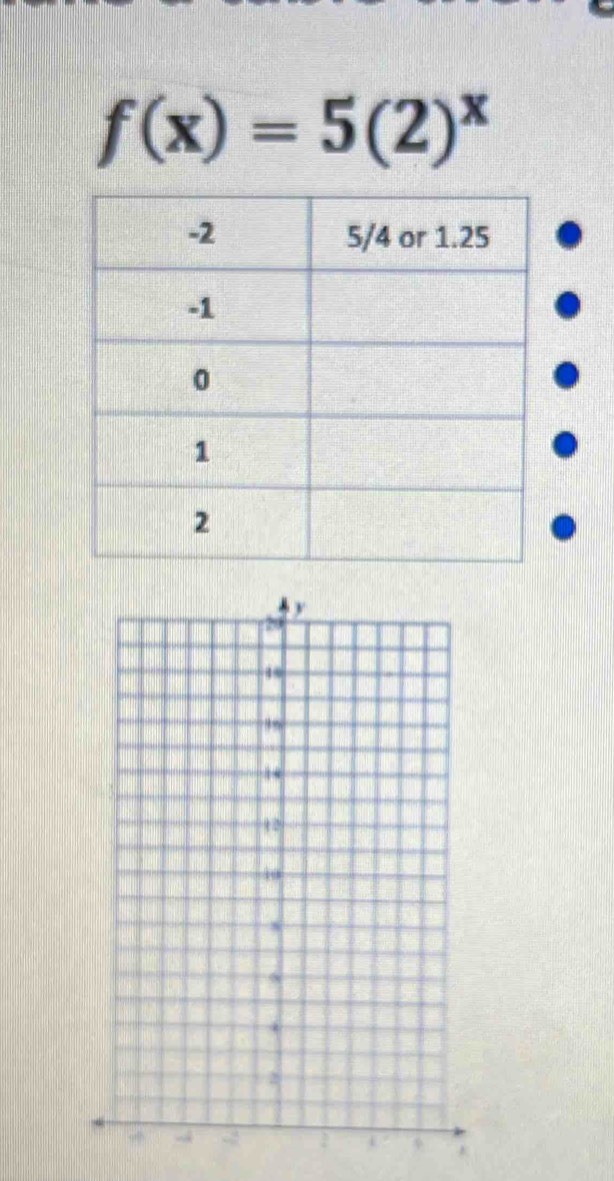 f(x)=5(2)^x