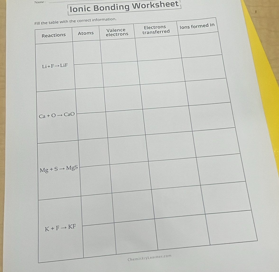 Name
_Ionic Bonding Worksheet
Chemist