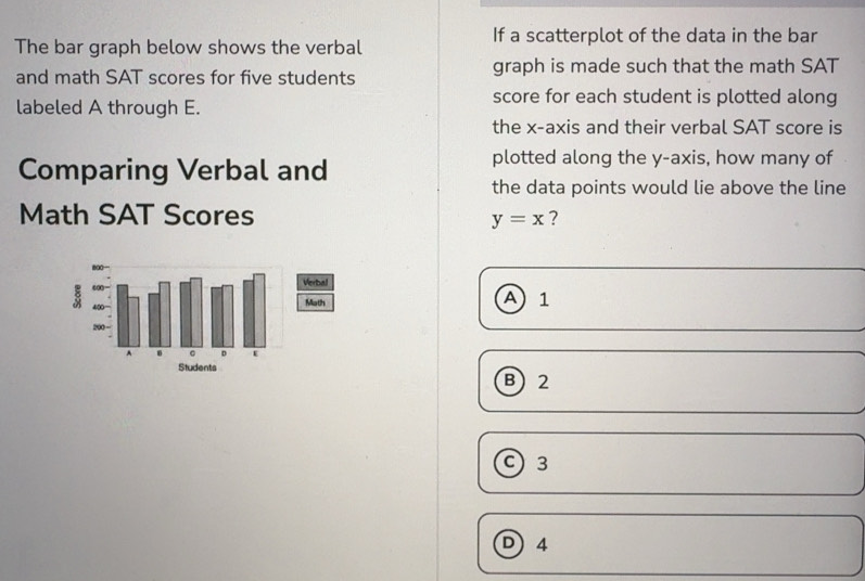 Solved: The bar graph below shows the verbal If a scatterplot of the ...